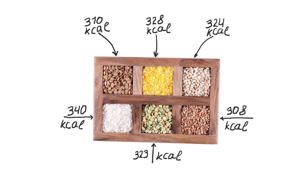 Food labels calories