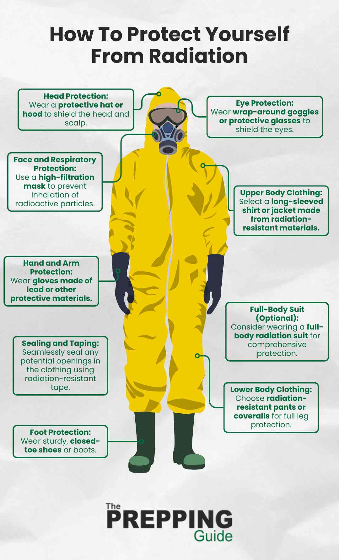 A guide on how to protect yourself from radiation.