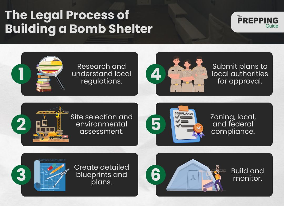 The legal process of building a bomb shelter.