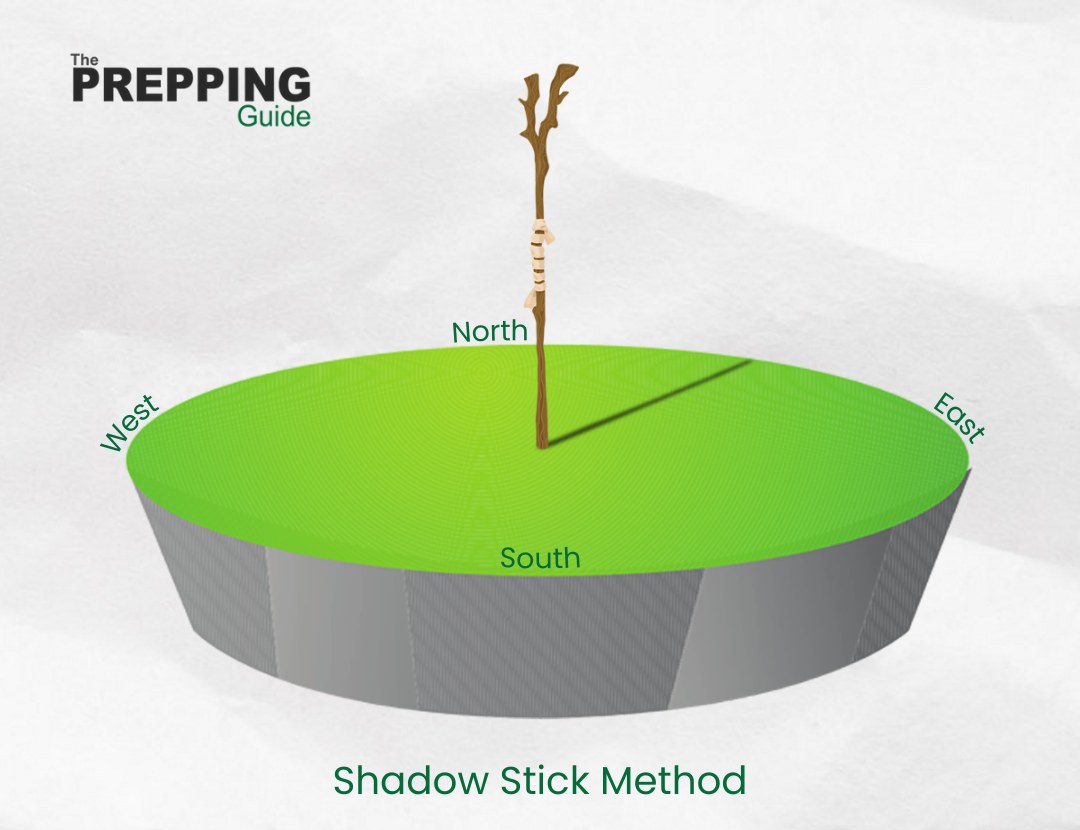The shadow stick method illustration.